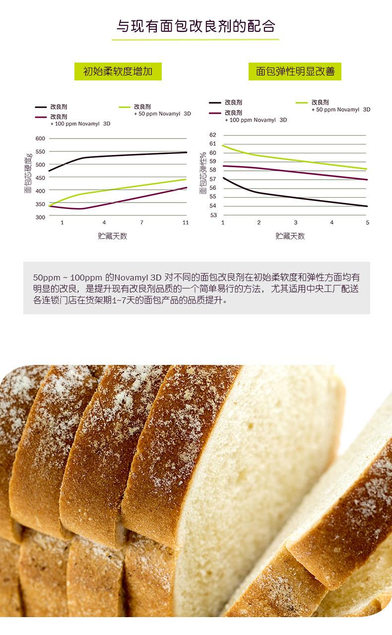 麥芽糖淀粉酶修改高危_05