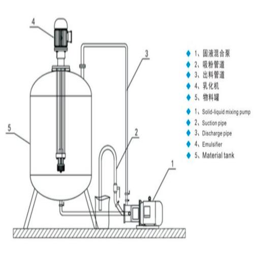 卧式两入口固液分散混合系统